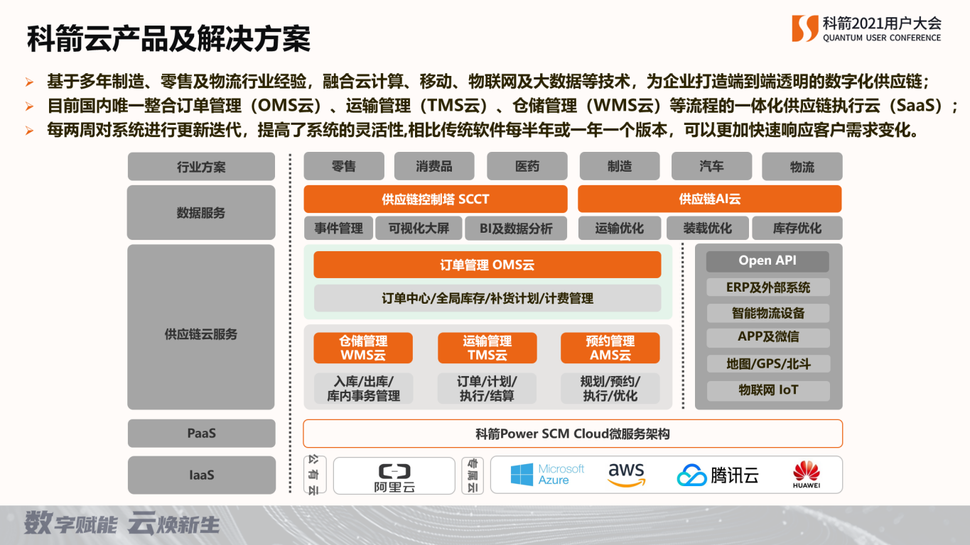 科箭云raybet雷竞技苹果版入口及解决方案