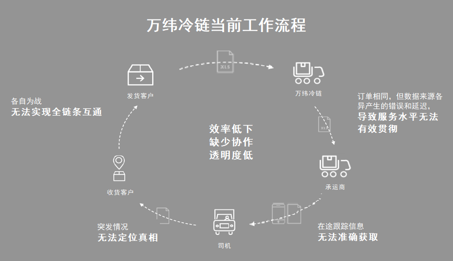 万纬