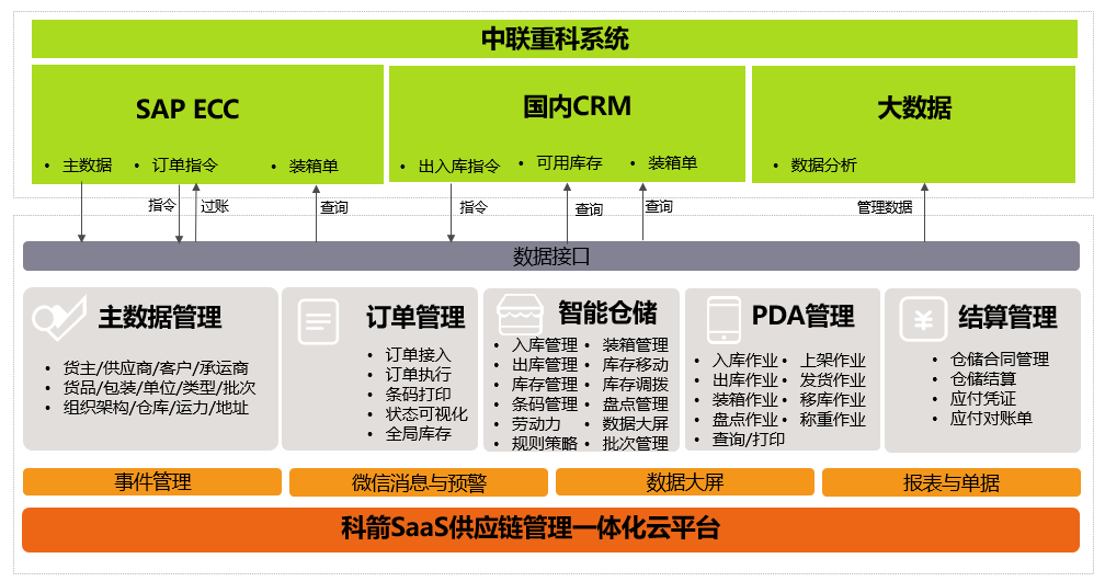 中联重科